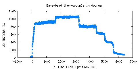 Bare-bead thermocouple in doorway (TD70CBB ) 