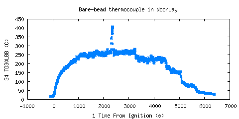 Bare-bead thermocouple in doorway  (TD30LBB)