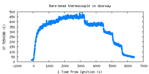 Bare-bead thermocouple in doorway (TD50CBB ) 