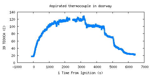 Aspirated thermocouple in doorway (TD30CA ) 