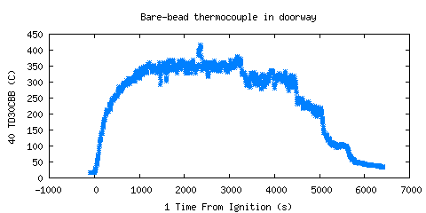 Bare-bead thermocouple in doorway (TD30CBB ) 