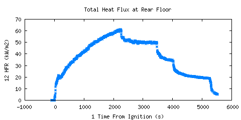 Total Heat Flux at Rear Floor (HFR ) Total Heat Flux at Rear Floor (HFR )