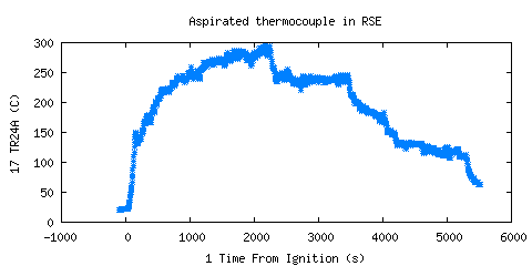 Aspirated thermocouple in RSE (TR24A ) 