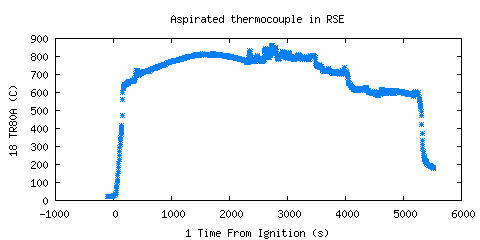 Aspirated thermocouple in RSE (TR80A ) Aspirated thermocouple in RSE (TR80A )
