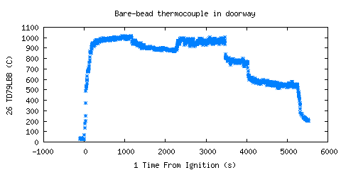 Bare-bead thermocouple in doorway (TD79LBB ) 