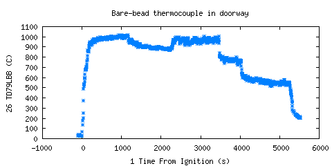 Bare-bead thermocouple in doorway (TD79LBB ) Bare-bead thermocouple in doorway (TD79LBB )