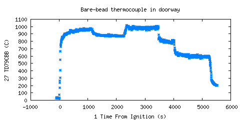Bare-bead thermocouple in doorway (TD79CBB ) Bare-bead thermocouple in doorway (TD79CBB )