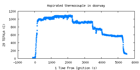 Aspirated thermocouple in doorway (TD70LA ) 