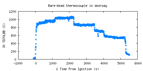 Bare-bead thermocouple in doorway (TD70LBB ) 