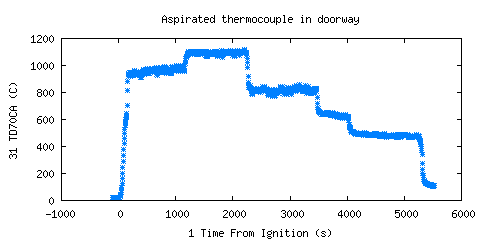 Aspirated thermocouple in doorway (TD70CA ) 