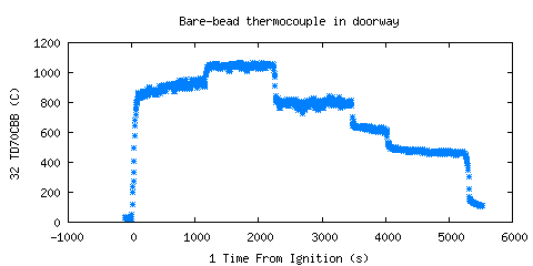 Bare-bead thermocouple in doorway (TD70CBB ) 