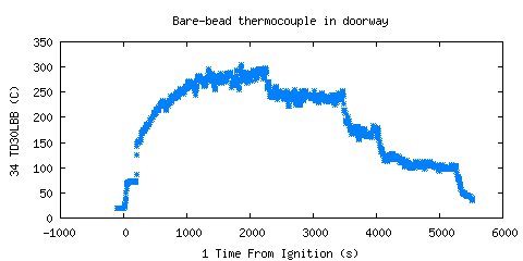 Bare-bead thermocouple in doorway (TD30LBB ) Bare-bead thermocouple in doorway (TD30LBB )
