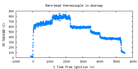 Bare-bead thermocouple in doorway (TD60CBB ) 