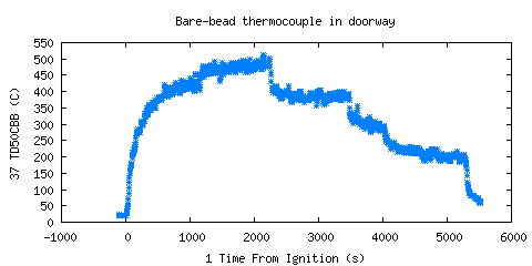 Bare-bead thermocouple in doorway (TD50CBB ) 