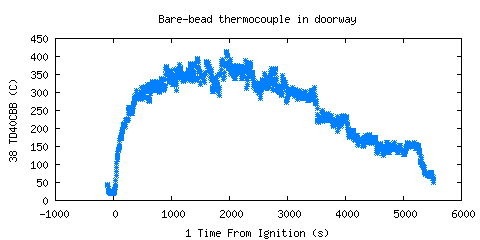 Bare-bead thermocouple in doorway (TD40CBB ) 