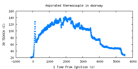 Aspirated thermocouple in doorway (TD30CA ) Aspirated thermocouple in doorway (TD30CA )