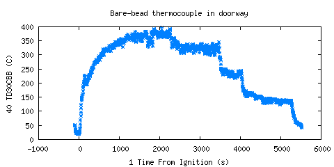 Bare-bead thermocouple in doorway (TD30CBB ) 