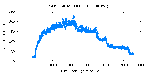 Bare-bead thermocouple in doorway (TD20CBB ) Bare-bead thermocouple in doorway (TD20CBB )