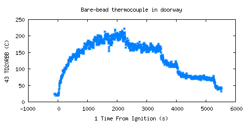 Bare-bead thermocouple in doorway (TD20RBB ) Bare-bead thermocouple in doorway (TD20RBB )