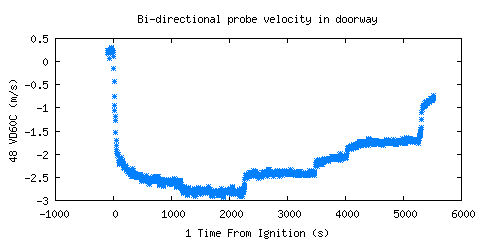 Bi-directional probe velocity in doorway (VD60C ) Bi-directional probe velocity in doorway (VD60C )