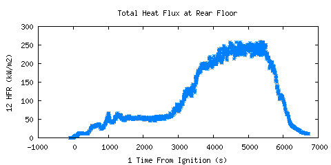 Total Heat Flux at Rear Floor (HFR ) Total Heat Flux at Rear Floor (HFR )
