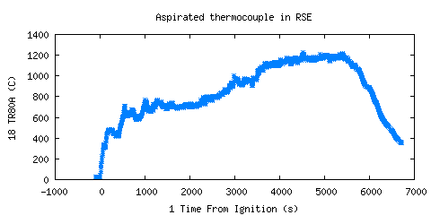 Aspirated thermocouple in RSE (TR80A )