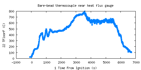 Bare-bead thermocouple near heat flux gauge (TFloorF )