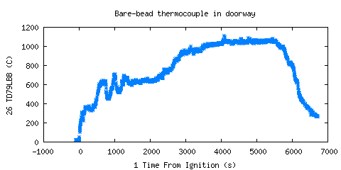 Bare-bead thermocouple in doorway (TD79LBB ) Bare-bead thermocouple in doorway (TD79LBB )