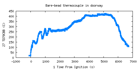 Bare-bead thermocouple in doorway (TD79CBB ) Bare-bead thermocouple in doorway (TD79CBB )