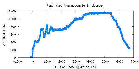 Aspirated thermocouple in doorway (TD70LA )