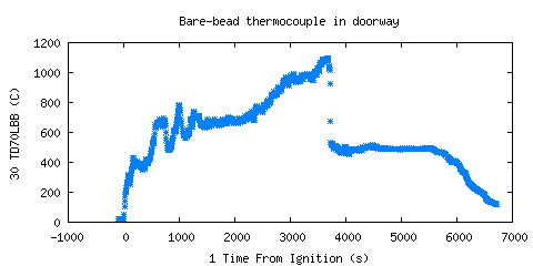 Bare-bead thermocouple in doorway (TD70LBB )