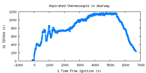 Aspirated thermocouple in doorway (TD70CA )