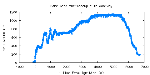 Bare-bead thermocouple in doorway (TD70CBB )