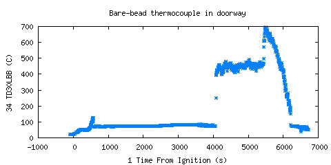 Bare-bead thermocouple in doorway (TD30LBB )