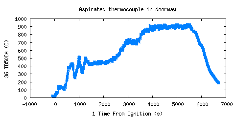 Aspirated thermocouple in doorway (TD50CA )