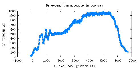 Bare-bead thermocouple in doorway (TD50CBB )