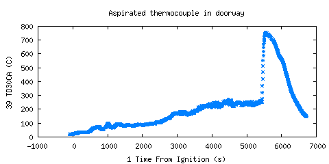 Aspirated thermocouple in doorway (TD30CA )