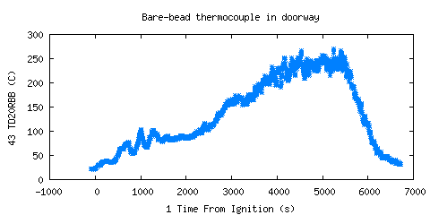 Bare-bead thermocouple in doorway (TD20RBB ) Bare-bead thermocouple in doorway (TD20RBB )