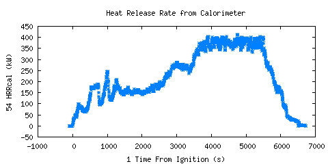 Heat Release Rate from Calorimeter (HRRcal ) Heat Release Rate from Calorimeter (HRRcal )