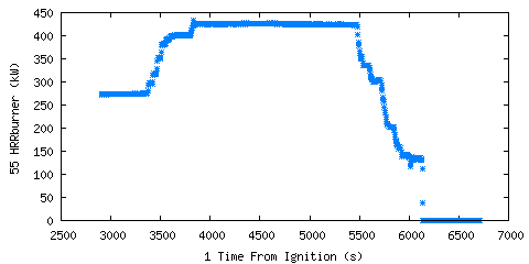 Heat Release Rate from Burner (gas (HRRburner )