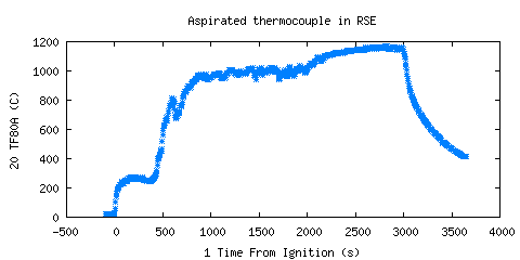 plt5_Aspirated thermocouple in RSE (TF80A )