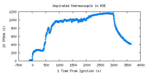 plt5_Aspirated thermocouple in RSE (TF80A ) plt5_Aspirated thermocouple in RSE (TF80A )