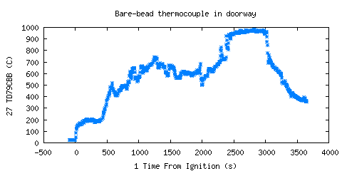 Bare-bead thermocouple in doorway (TD79CBB ) Bare-bead thermocouple in doorway (TD79CBB )