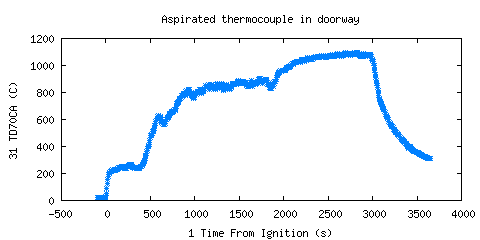 Aspirated thermocouple in doorway (TD70CA )