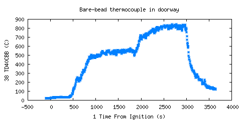 Bare-bead thermocouple in doorway (TD40CBB )