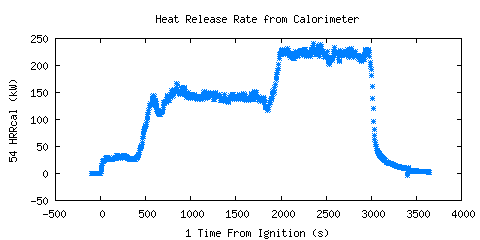 Heat Release Rate from Calorimeter (HRRcal )
