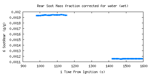 Rear Soot Mass fraction corrected for water (wet) (SootRear )