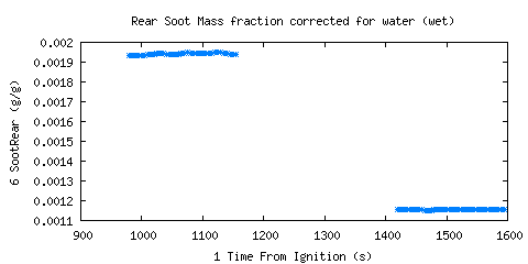 Rear Soot Mass fraction corrected for water (wet) (SootRear ) Rear Soot Mass fraction corrected for water (wet) (SootRear )