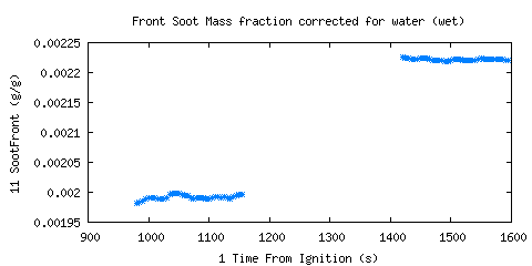 Front Soot Mass fraction corrected for water (wet) (SootFront )