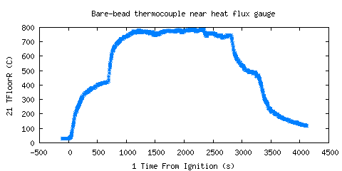 Bare-bead thermocouple near heat flux gauge (TFloorR )